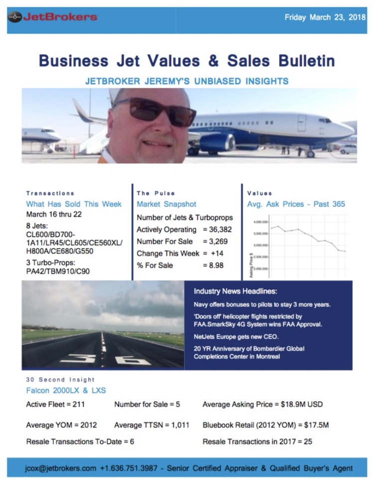 Sales Bulletin for 3-23-18