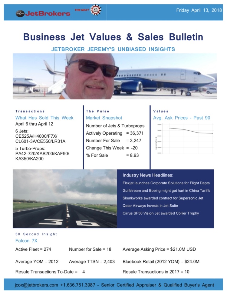 Sales Bulletin 4-13-18